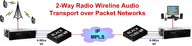 2-Way Radio Wireline Audio Transport over Packet Networks Diagram