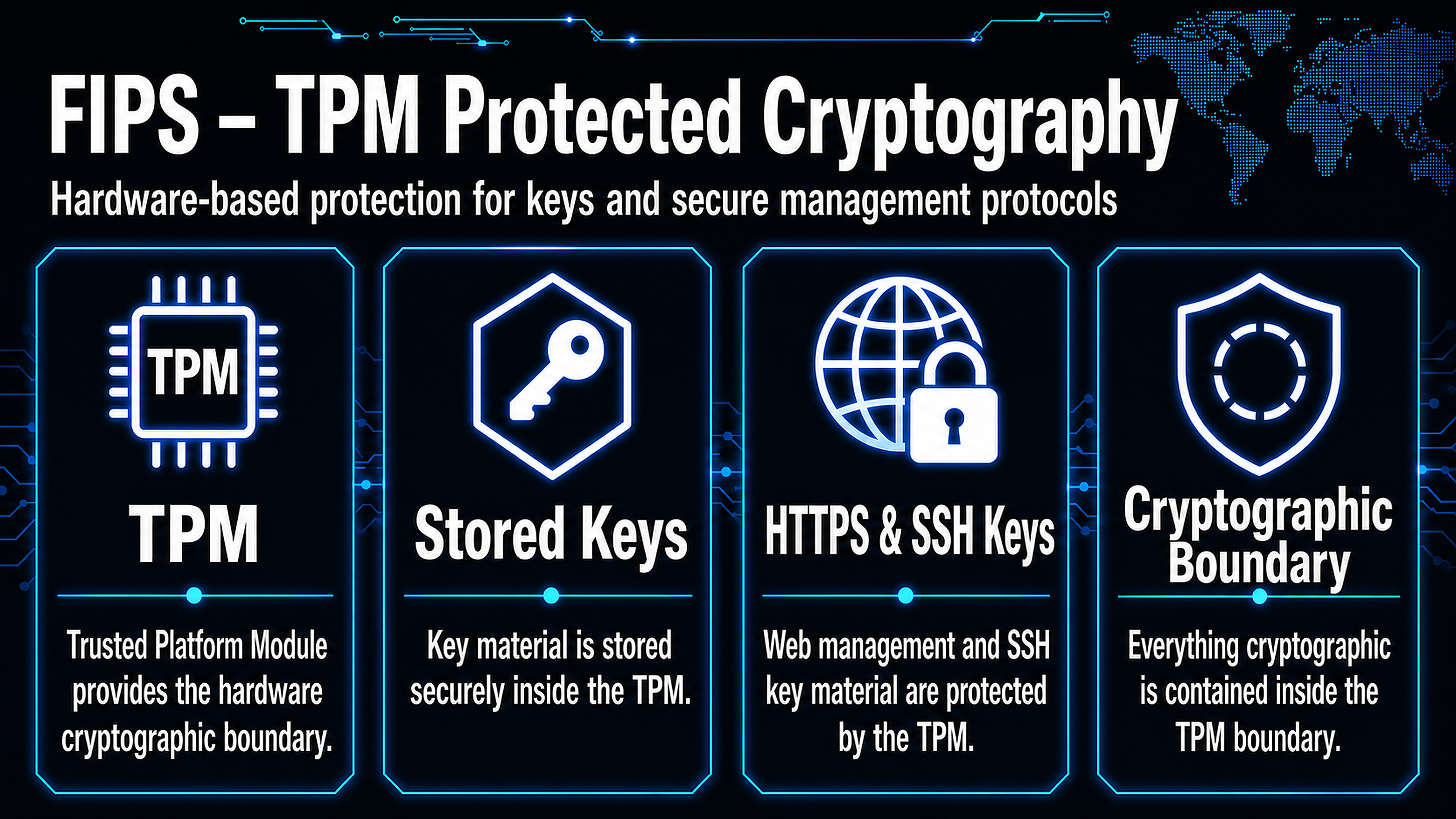 BlackJackIT TPM-protected cryptography