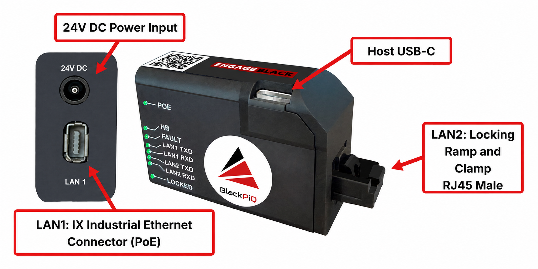 BlackPiQ interfaces including a 24V DC female power input, host USB-C, industrial Ethernet, and locking RJ45