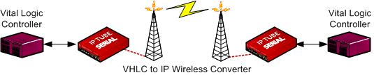 VHLC Serial Over Wireless