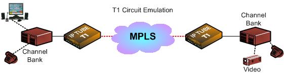 VTA ChannelBank Dispatch Camera