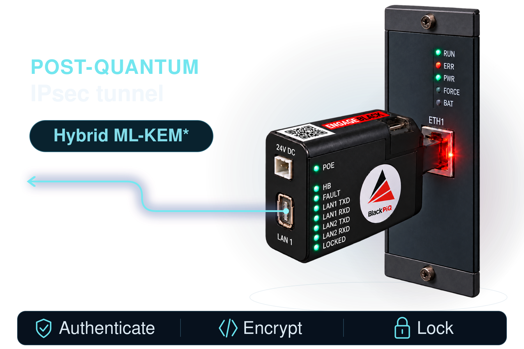 The supplied BlackPiQ and controller photo with a highlighted post-quantum IPsec tunnel terminating at BlackPiQ and physical protection at the controller Ethernet port. Hybrid ML-KEM key establishment is optional and requires a compatible configuration at both endpoints.